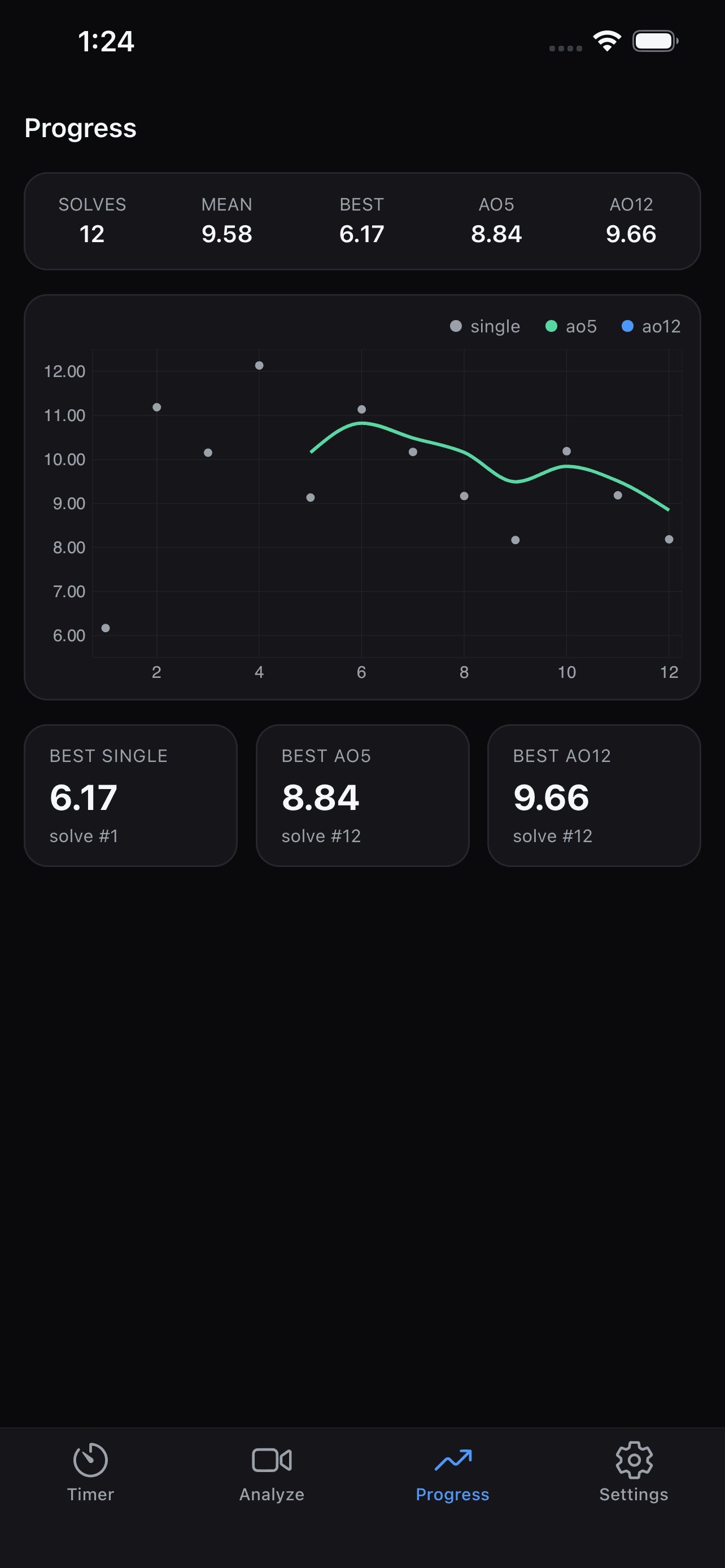 Progress charts and personal bests