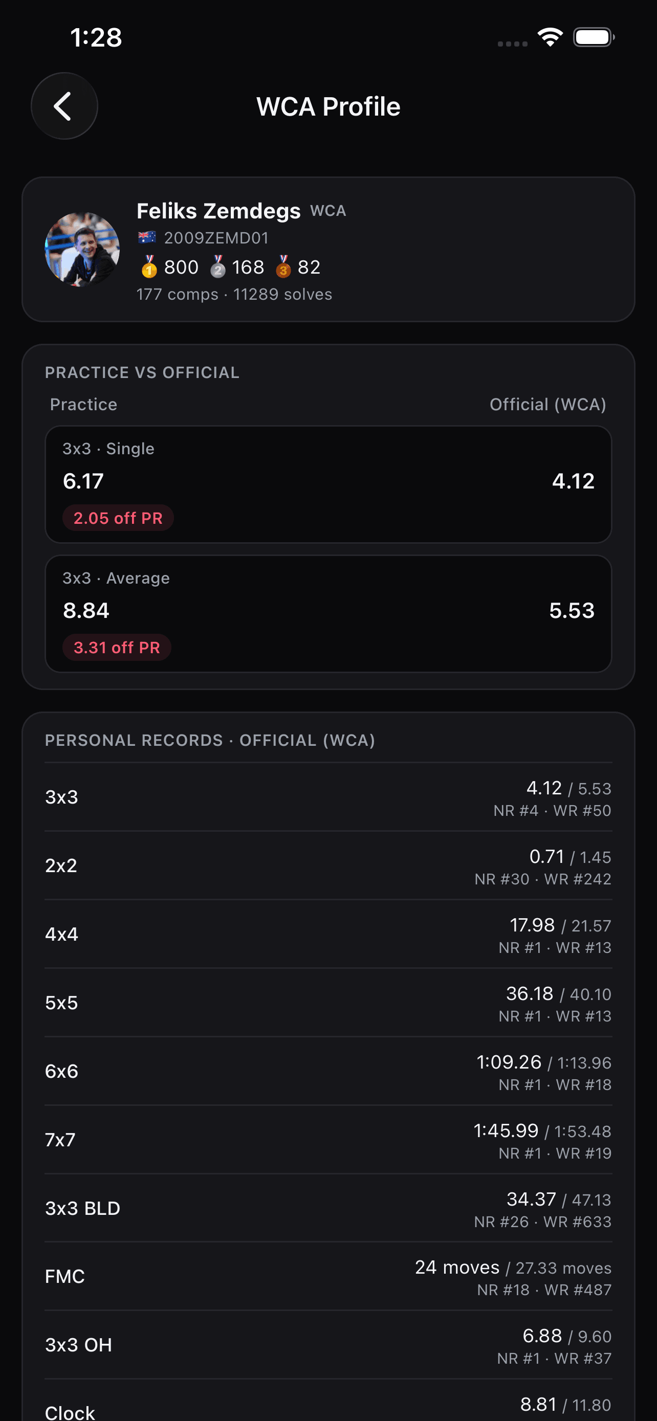 WCA records compared to your practice bests